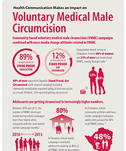 Download the full VMMC infographic.