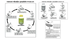 Chlorhexidine Instruction Leaflet in Bangladesh (Jhpiego)