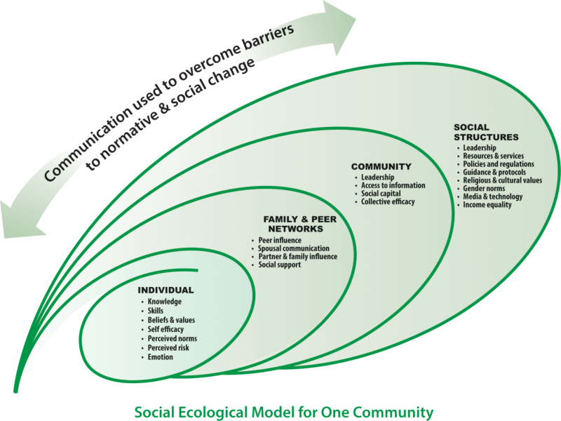 influencemodel