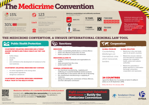 ifpma_fondationc_chirac_medicrime_convention_infographic_en_final-1024x726