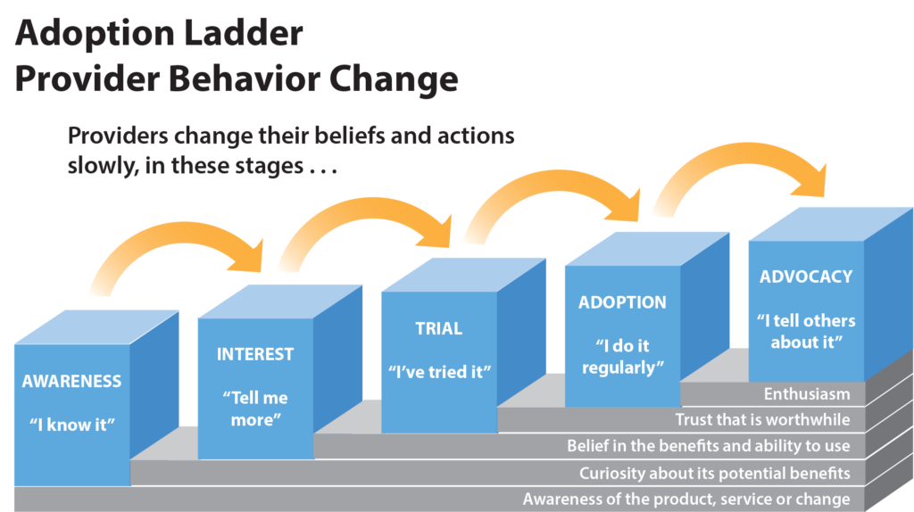 Adoption ladder