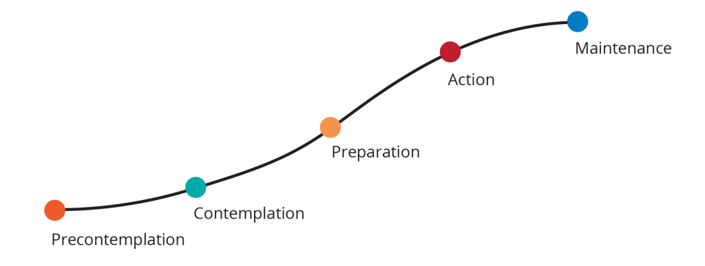stages-change-2