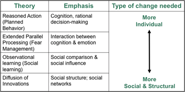 figure1
