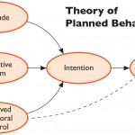 Theory of Planned Behavior graphic