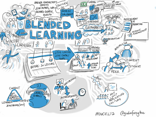 blended learning image