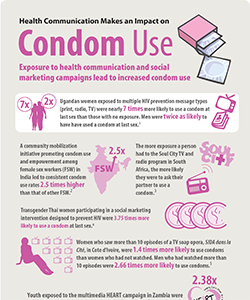 Download full Condom Use infographic. 