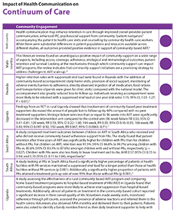 Download the Continuum of Care Evidence Fact Sheet.