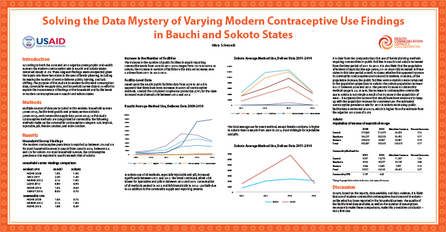 Solving the Data Mystery of Varying Modern Contraceptive Use Findings in Bauchi and Sokoto States in Nigeria