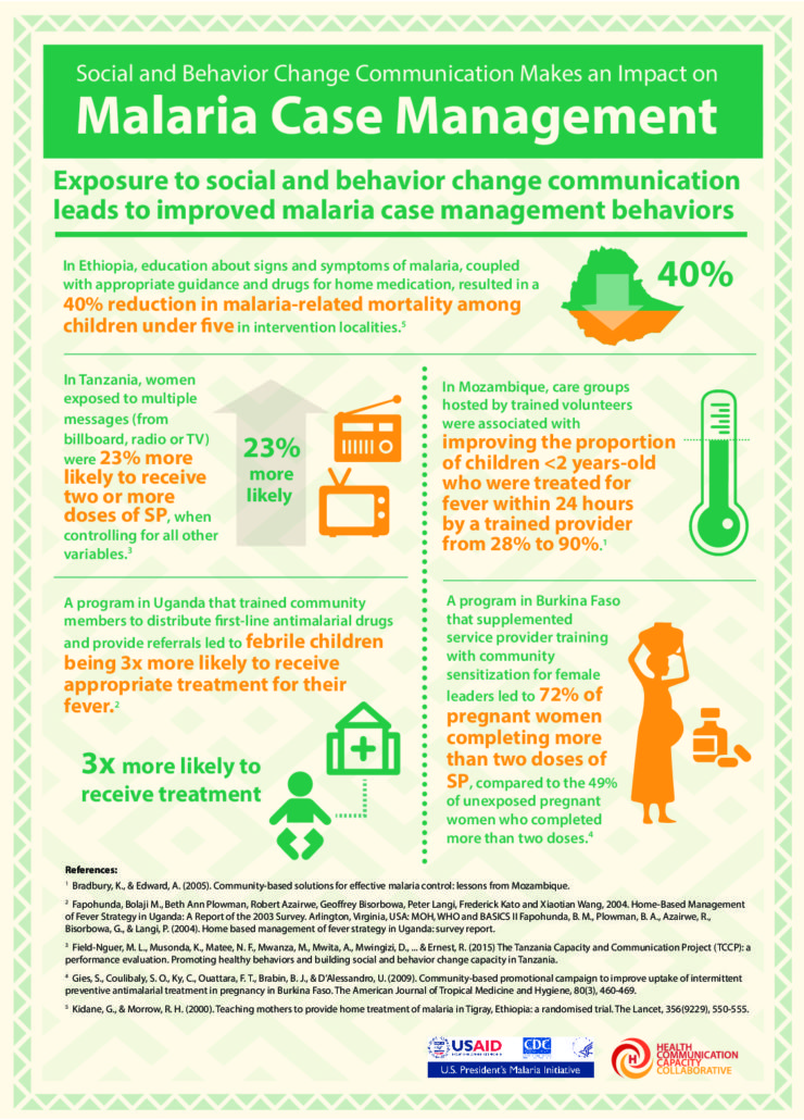 SBCCMakesanImpactInfographic4CMF – Health Communication Capacity ...